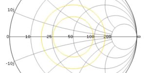 NorthEast RF antenna matching and impedance matching service