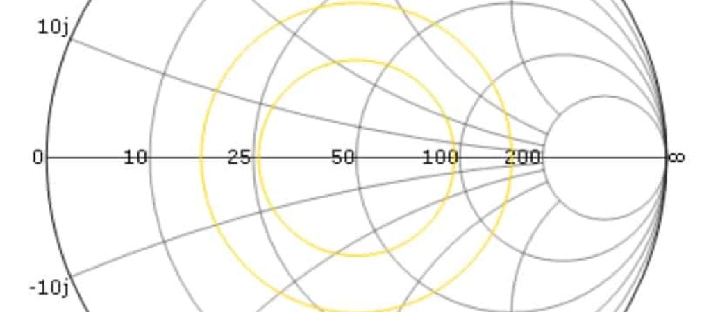 NorthEast RF antenna matching and impedance matching service